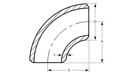 patentív méretezés